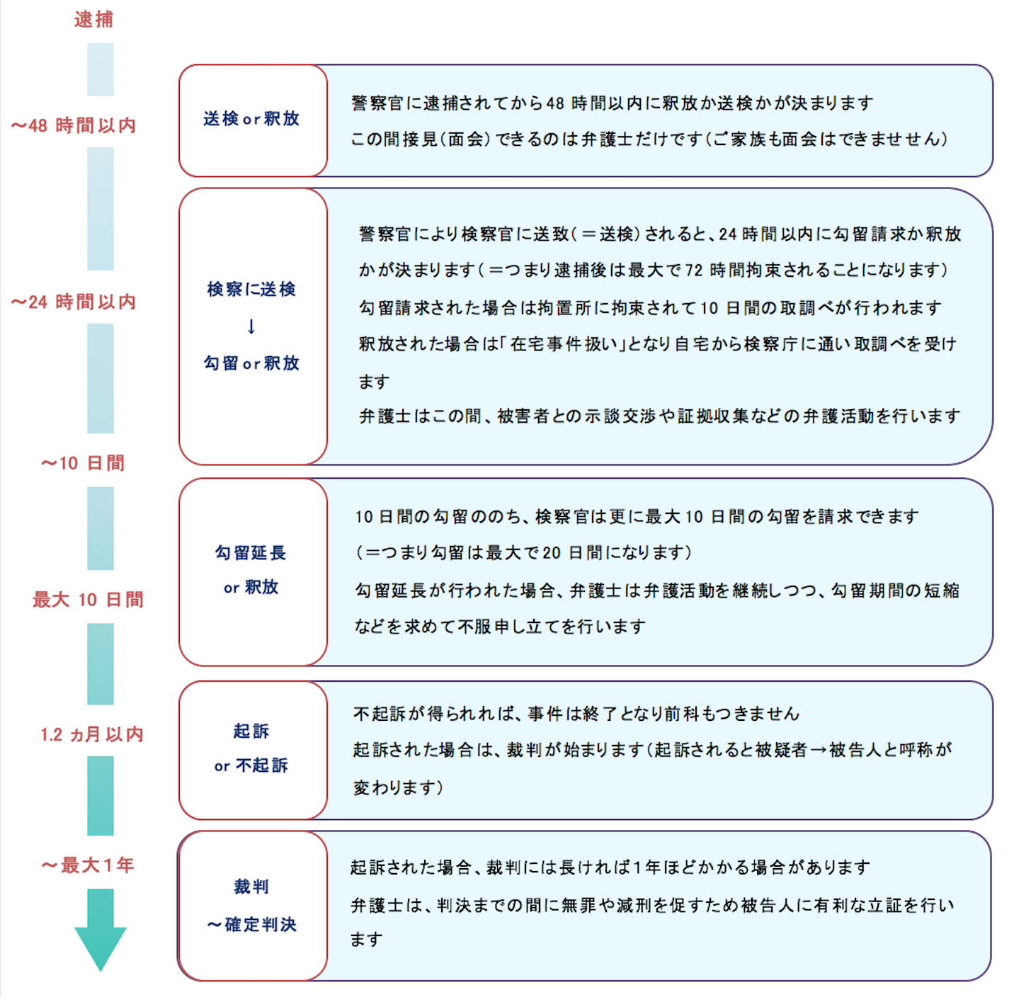 刑事事件 | 弁護士法人TOKYO